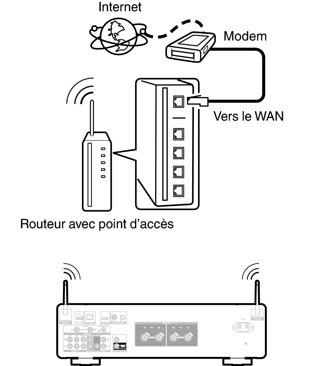 Conne wifi MODEL40n